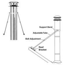 Roof Brace Kit