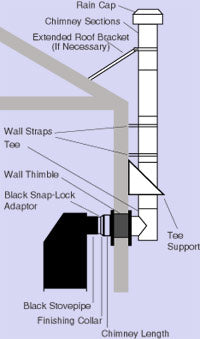 DuraTech Class-A Chimney System - 8"  Diameter